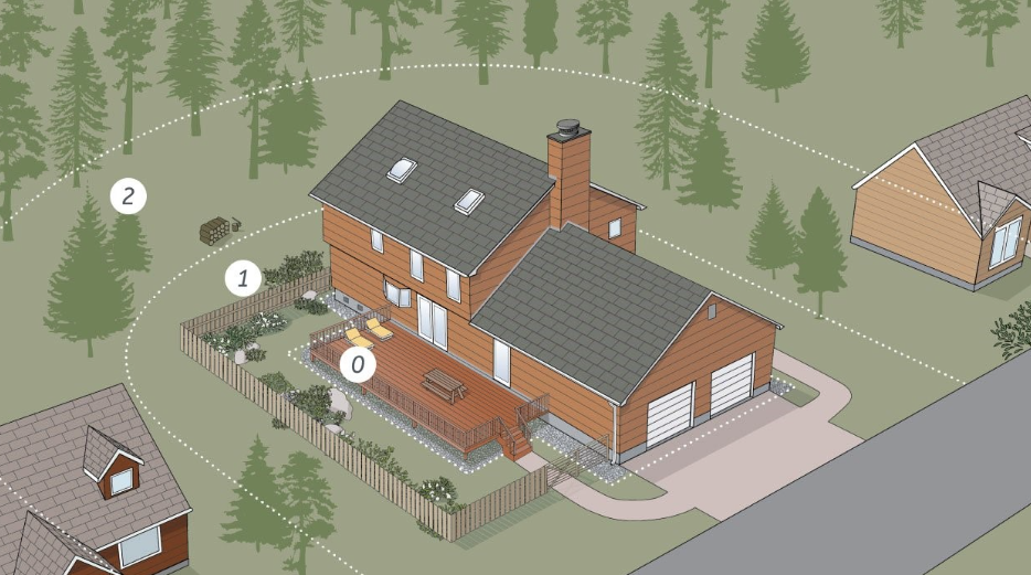 Defensible Space